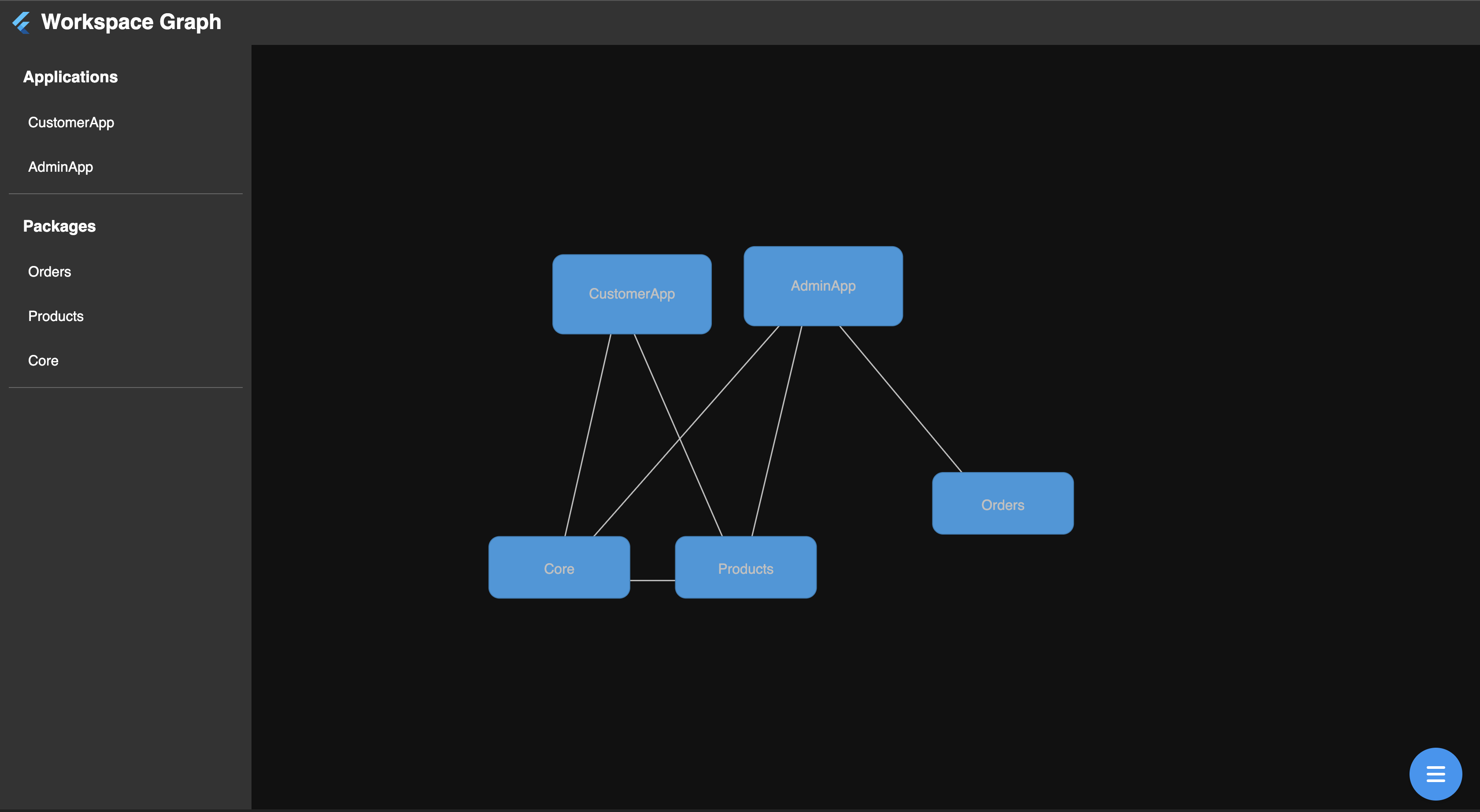 Workspace graph — default view